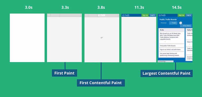 Largest-Contentful-Paint » BlogPasCher