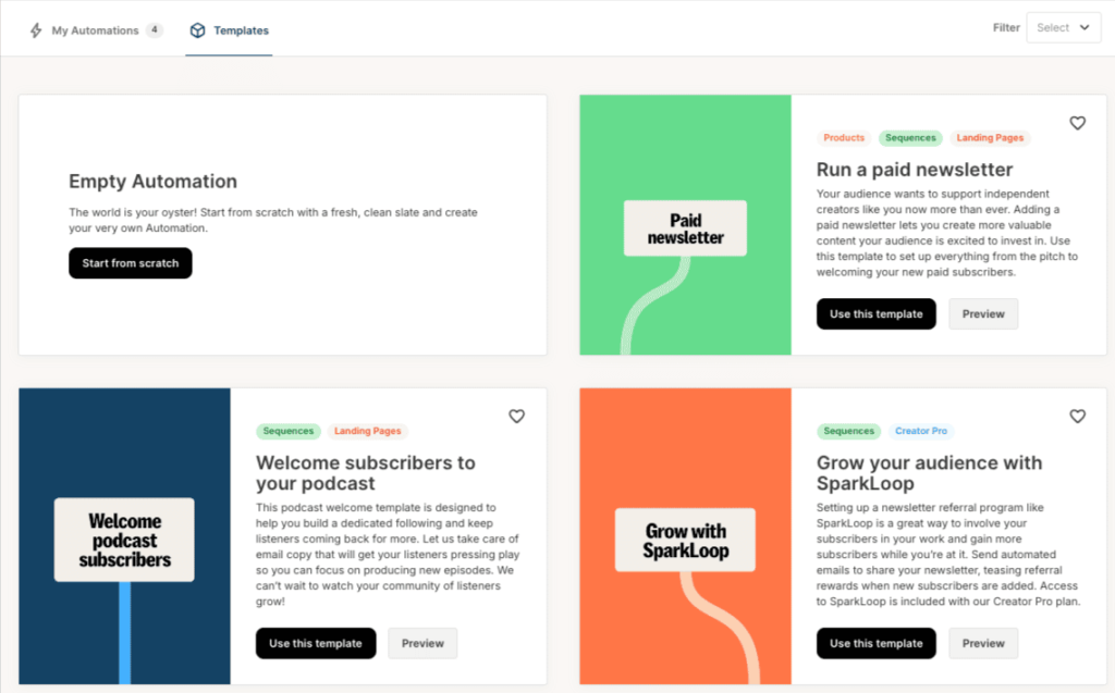 Modèles disponibles » BlogPasCher Modèles disponibles en kit.com