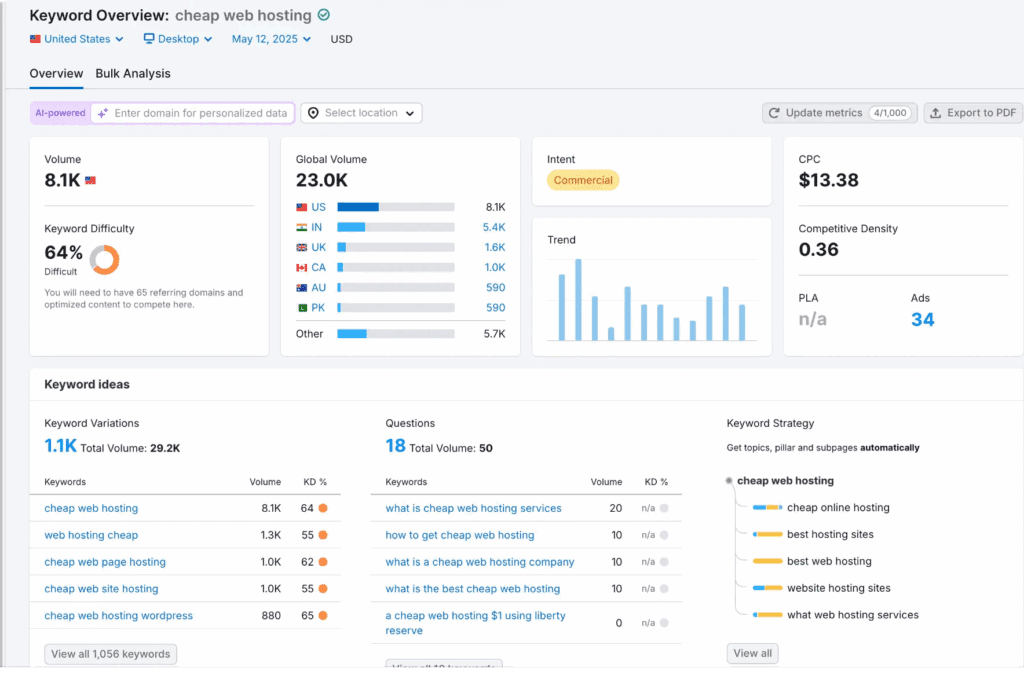 Outil de mots-clés semrush
