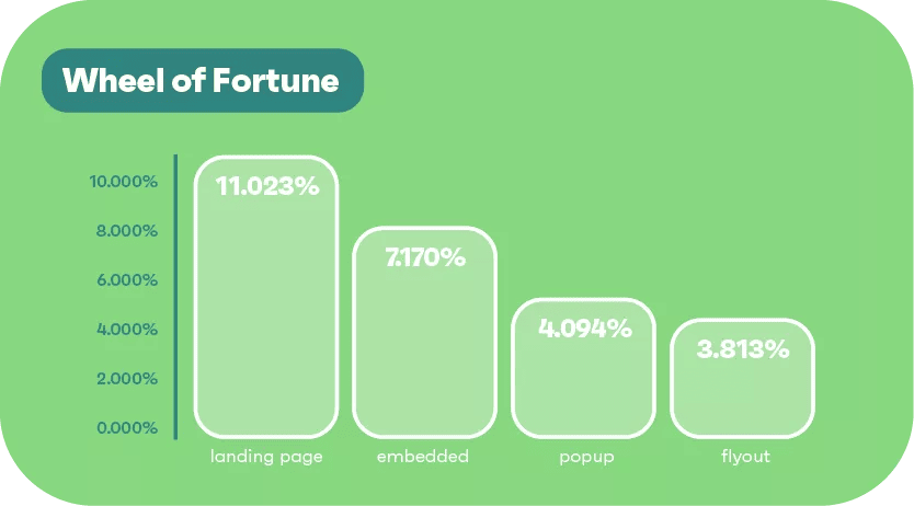 Placement des boutons CTA » BlogPasCher Placement des boutons CTA