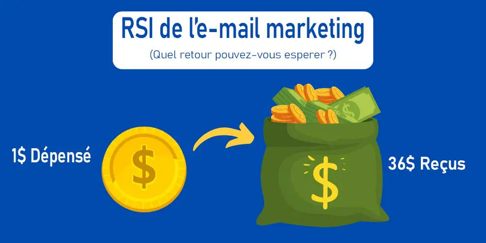 ROI-du-marketing-par-e-mail » BlogPasCher ROI du marketing par e-mail