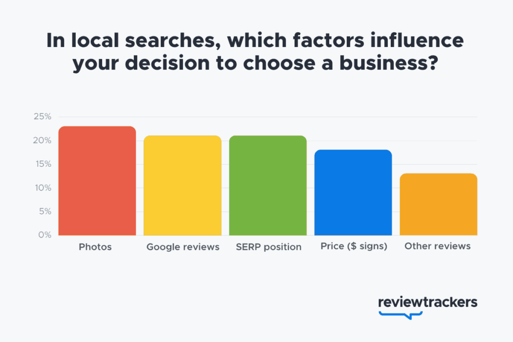 Signaux de confiance » BlogPasCher Signaux de confiance