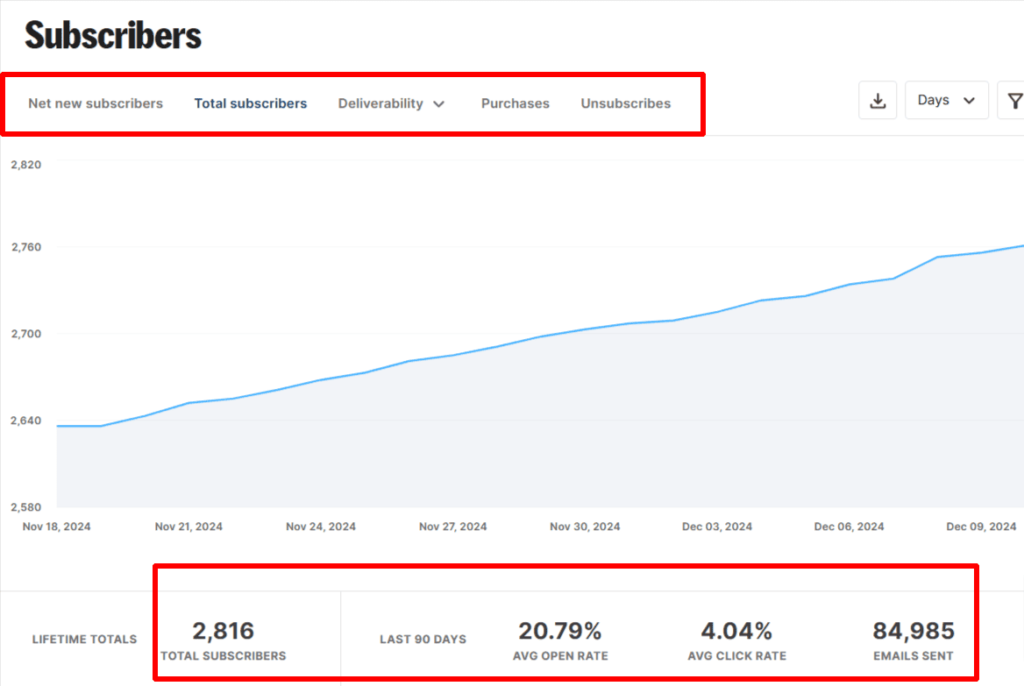 Tableau de bord des abonnés » BlogPasCher Tableau de bord des abonnés