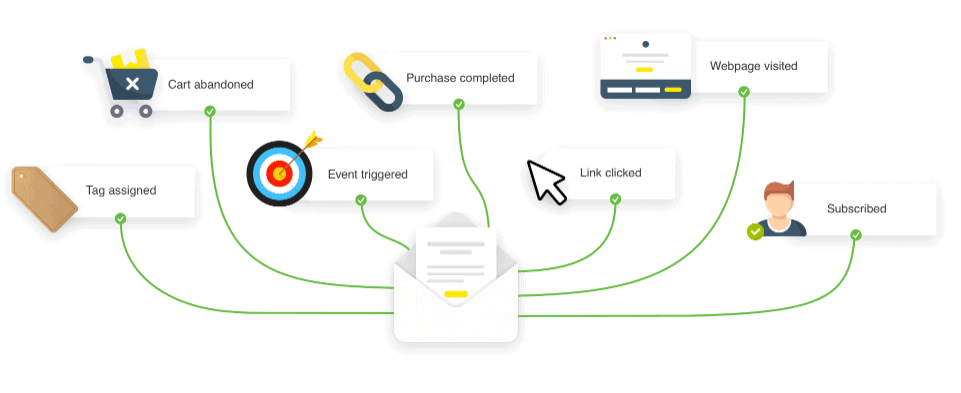 automatisation » BlogPasCher automatisation
