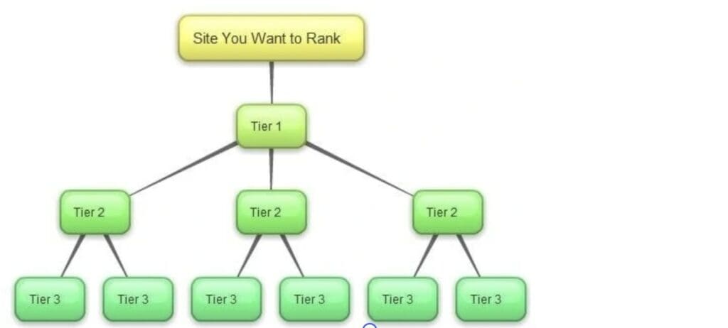 liens de niveau deux