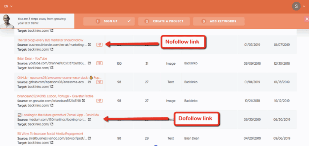 outil d'analyse de liens
