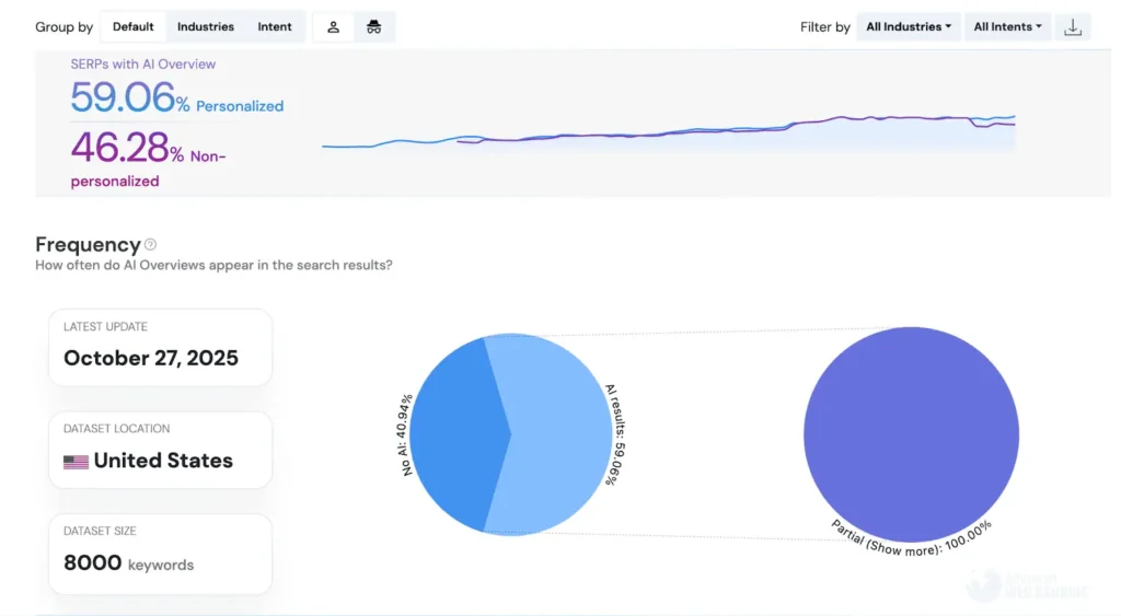 Aperçu IA de Google