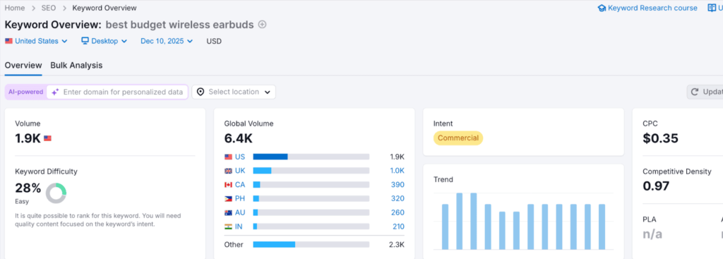 Aperçu des mots-clés » BlogPasCher Aperçu des mots-clés