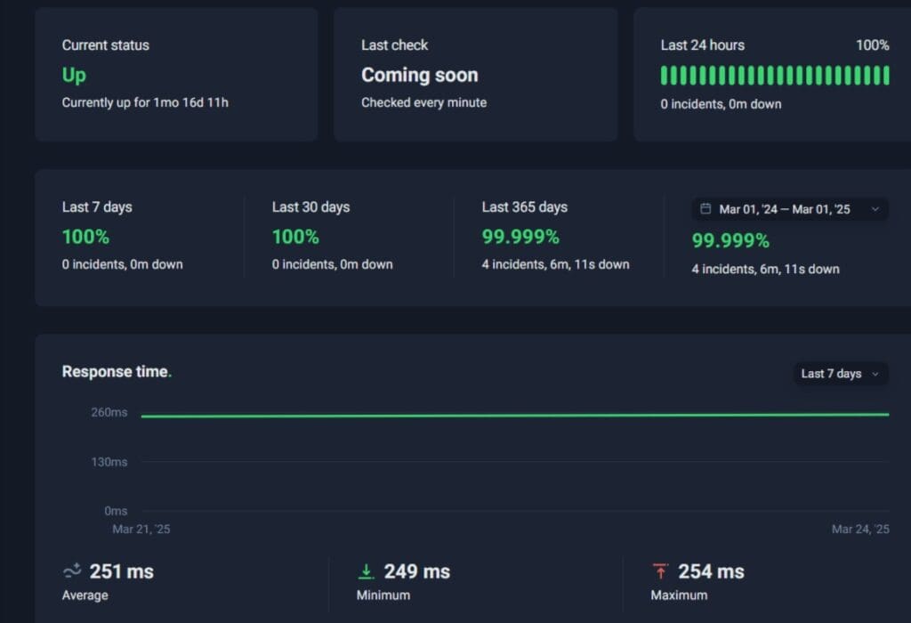 Résultat de disponibilité de l’hébergement WPX