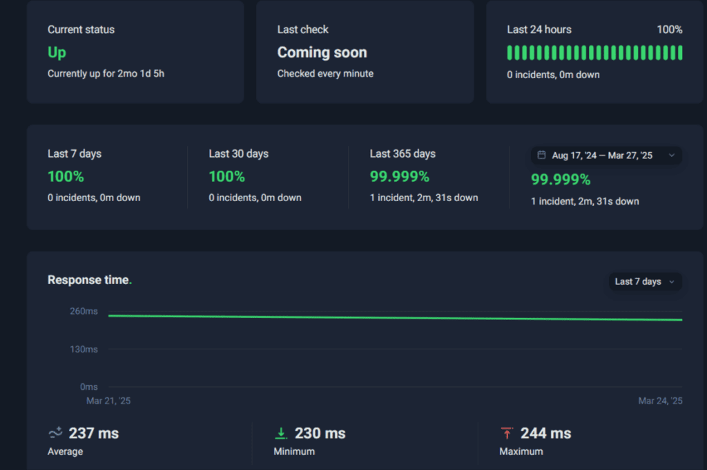 Résultat de disponibilité de l’hébergement WordPress