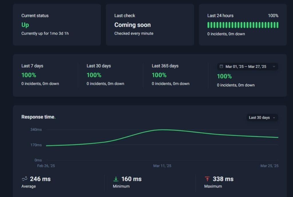 Résultat de l’hébergement de l’hébergement Cloudways