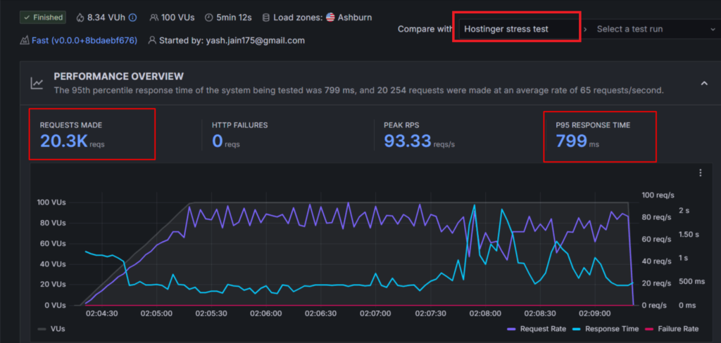  Test de charge de contrainte
