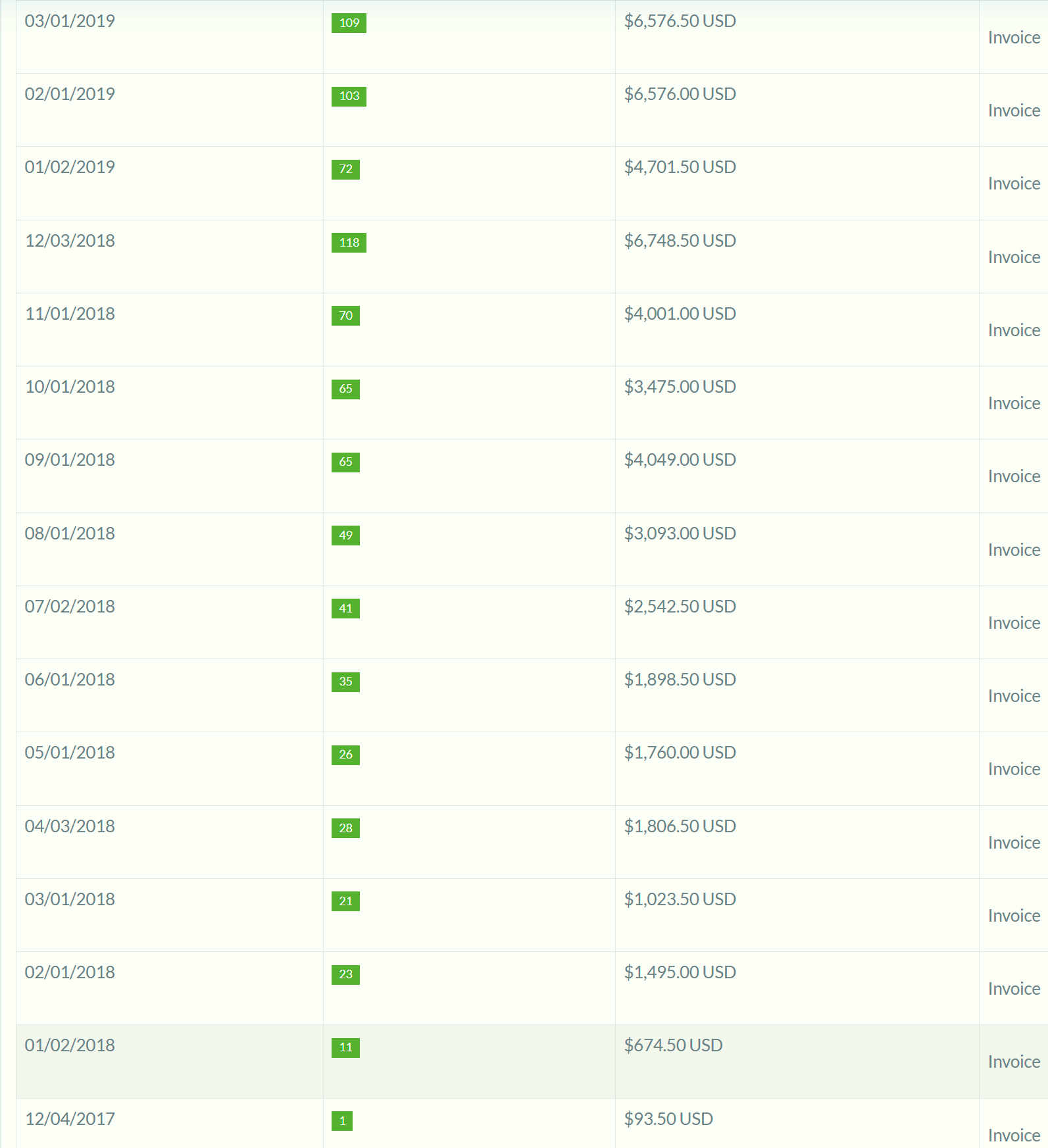elegantthemes1 » BlogPasCher