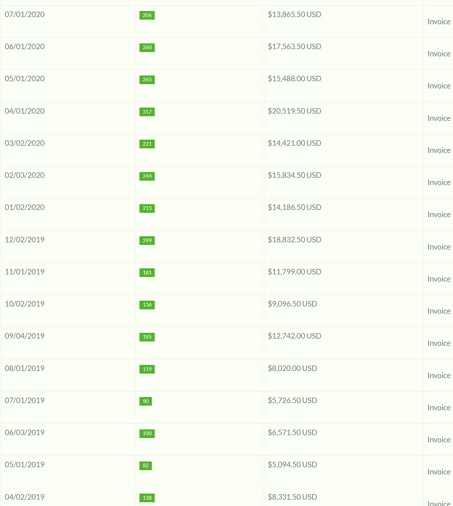 elegantthemes2 » BlogPasCher