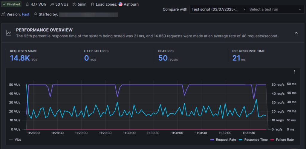 Test de stress Hostgator