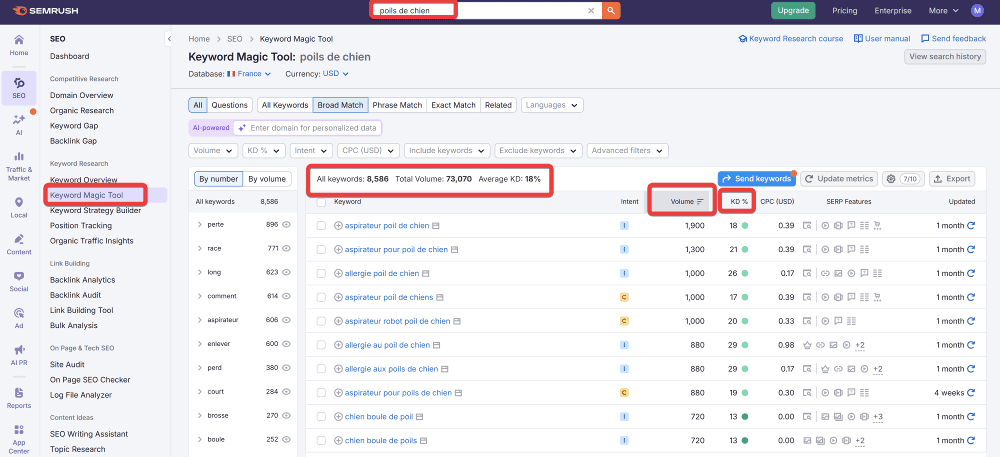 Faire une recherche de mots-clés » BlogPasCher Faire une recherche de mots-clés pour le blog des animaux