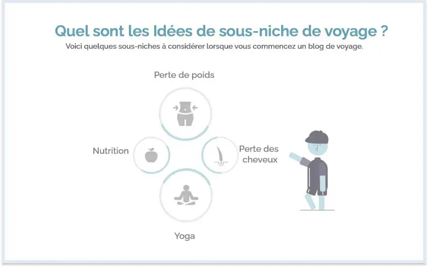 fitness-sub-niches-ideas idées de sous-niches de fitness
