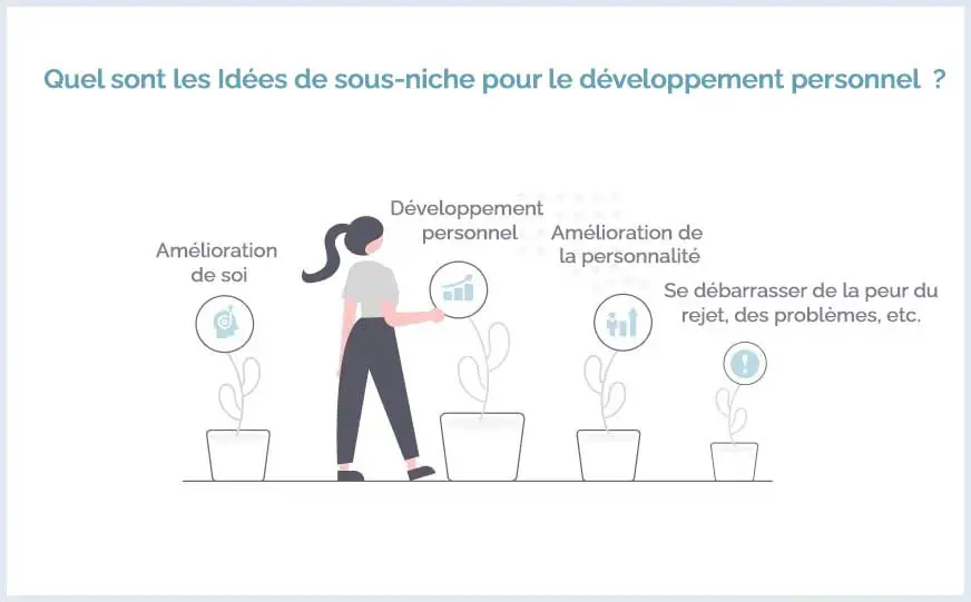 Idées-de-sous-niche-pour-le-développement-personnel » BlogPasCher Sous-niches du développement personnel