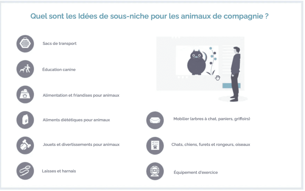 pets sub niches Idées de sous-niche pour les animaux de compagnie