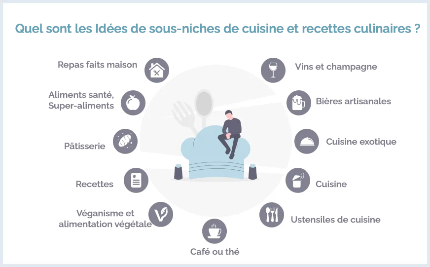 Food sub niches Idées de sous-niches de cuisine et recettes culinaires