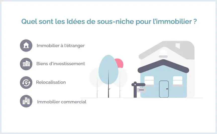 Idées-de-sous-niches-pour-la-niche-de-limmobilier » BlogPasCher Idées de sous-niches immobilières