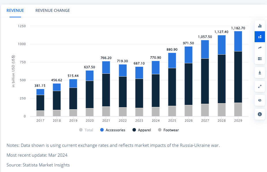 Marché de la mode » BlogPasCher Marché de la mode