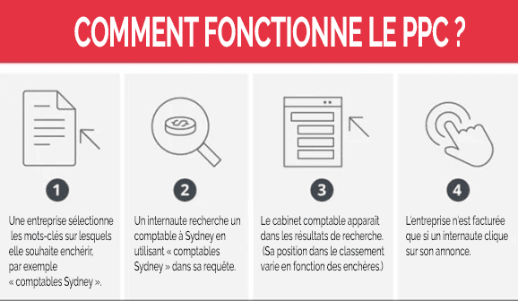 comment-fonctionne-PPC » BlogPasCher Comment fonctionne le ppc