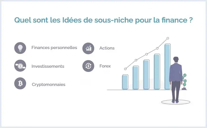 Most profitable sub niche - Finance Top niches les plus rentables sur lesquelles vous devriez vous concentrer