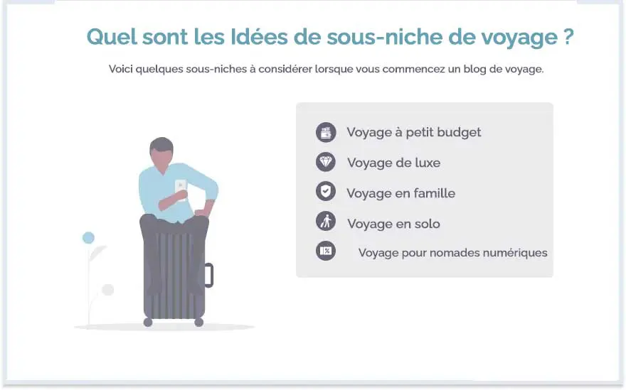 sous-niches-de-voyage » BlogPasCher sous-niches de voyage
