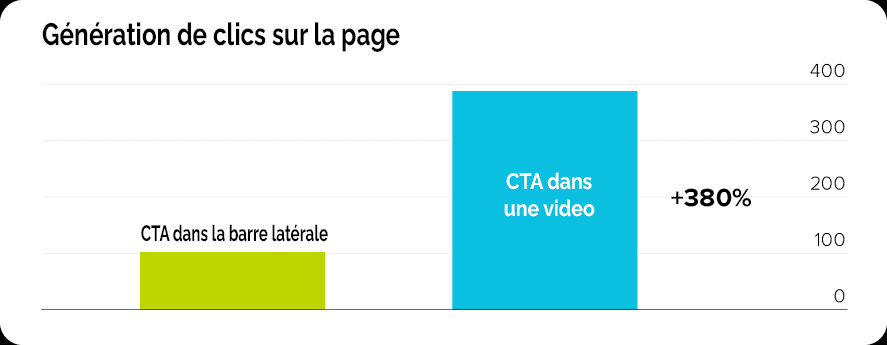 Optimisation-des-CTA » BlogPasCher Optimisation des CTA