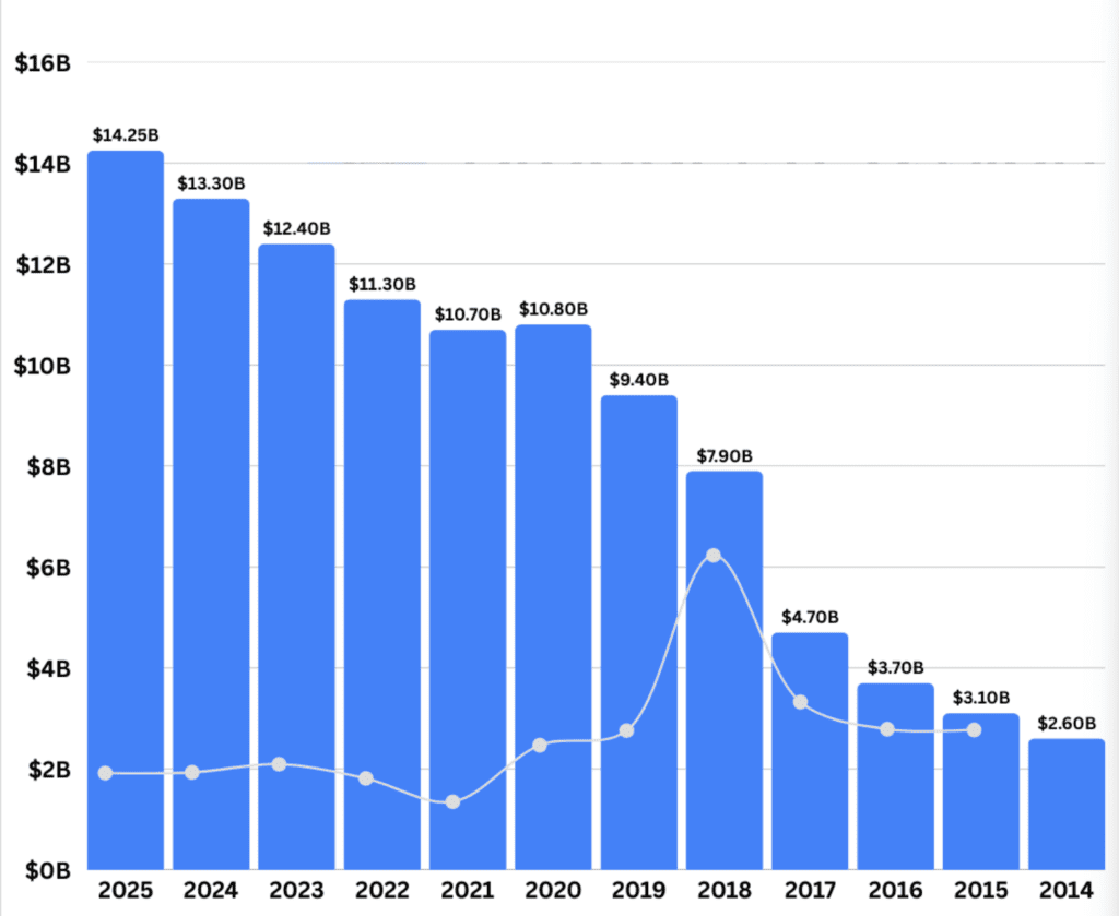 Rebajas del Cyber Monday comparadas con las del año anterior » CheapBlog Ventas del Cyber Monday comparadas con el año anterior