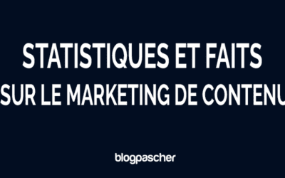 40 статистических данных и фактов о контент-маркетинге за 2026 год